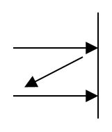 反響(エコー)の発生
