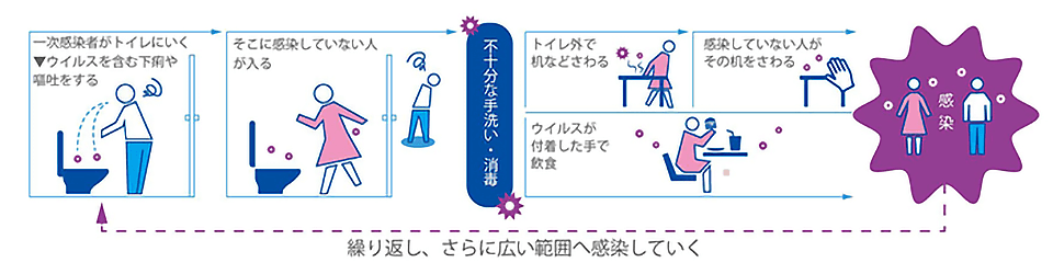 他生物に寄生したウイルスの感染拡散プロセス