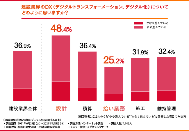 野原ホールディングス株式会社 Nohara Holdings Inc