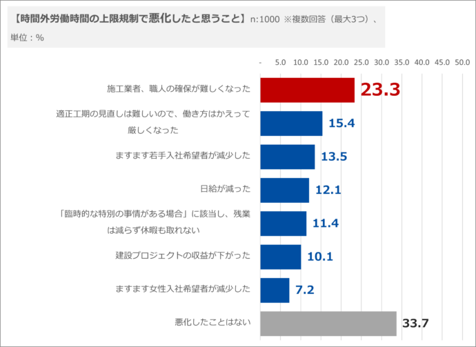 画像に alt 属性が指定されていません。ファイル名: questionarie_2024-autumn_main-690x503.png